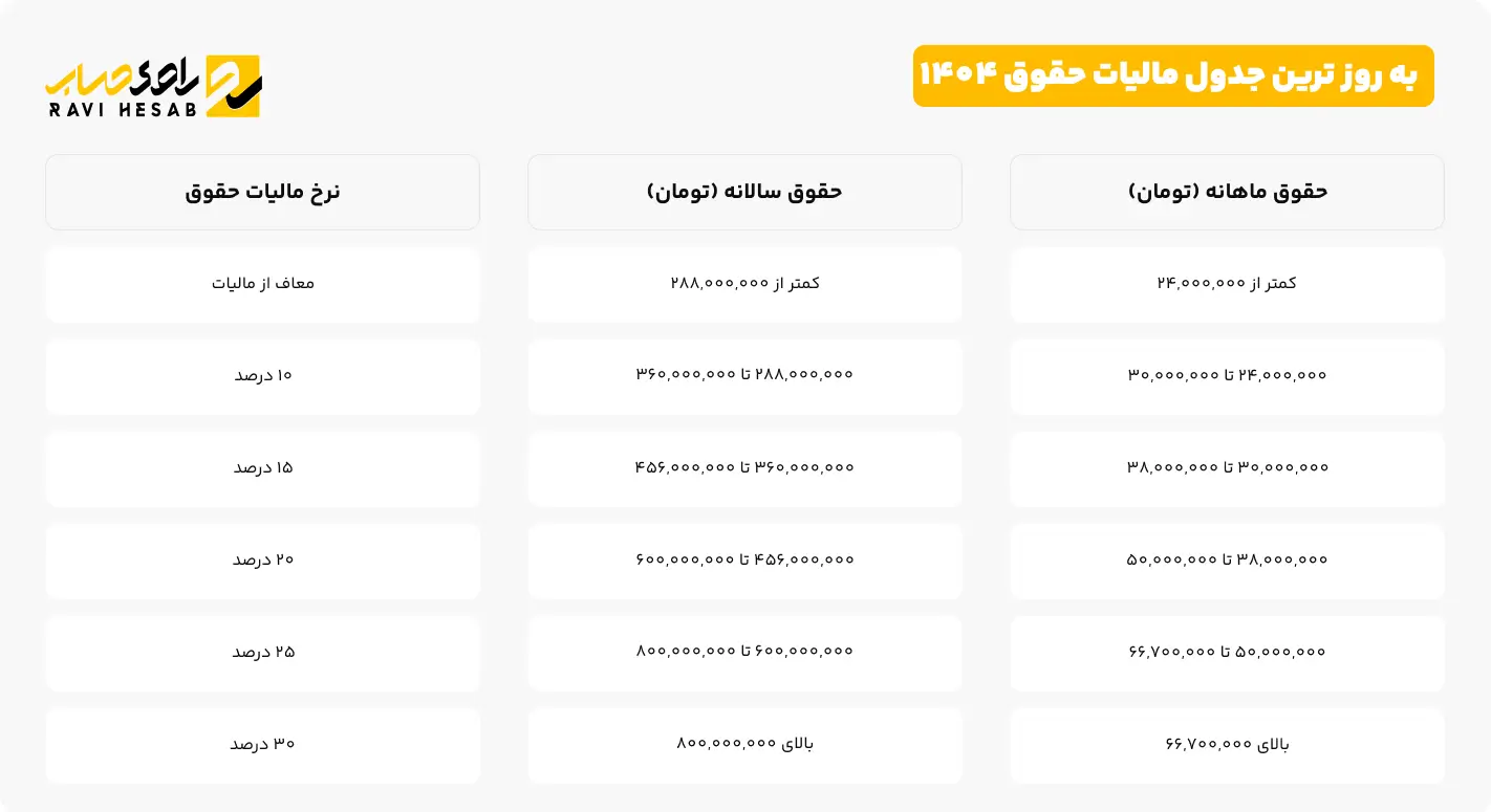 مالیات حقوق 1404